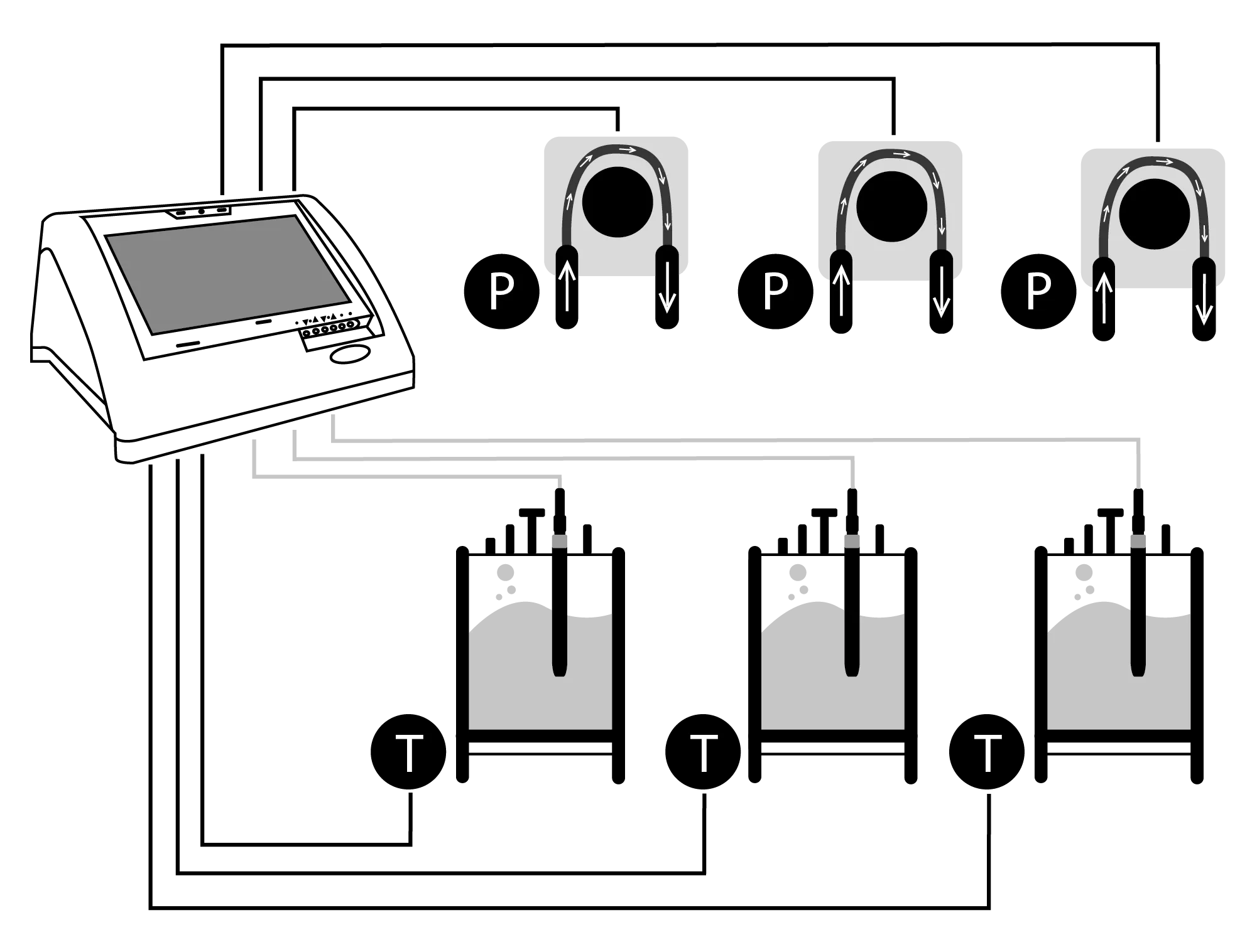 iCinac Wired Lactic Acid Bacteria Fermentation Monitor Series